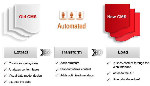 Website-Migration-and-Maintenance-Services