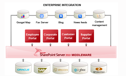 Enterprise-Application-Development