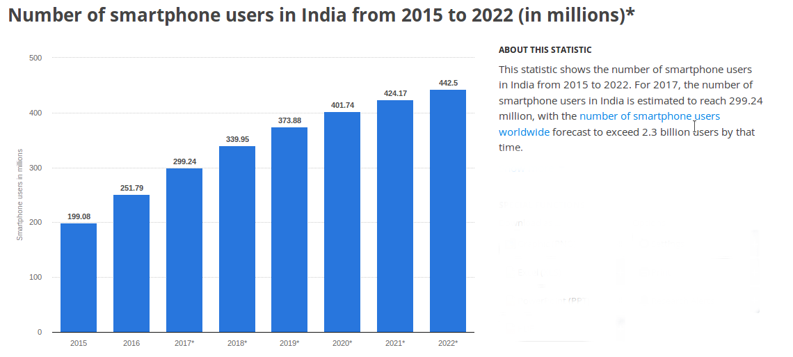 smartphone-penetration-in-india