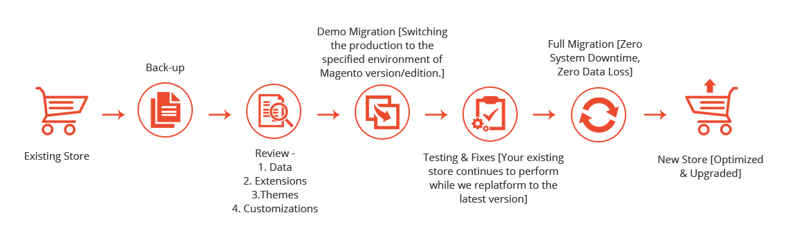 magento-2-capabilities